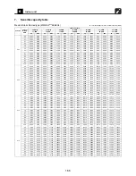 Предварительный просмотр 167 страницы Toshiba Carrier MMC-AP0181H2UL Engineering Data Book