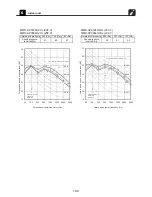 Предварительный просмотр 191 страницы Toshiba Carrier MMC-AP0181H2UL Engineering Data Book