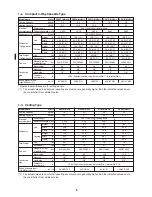 Предварительный просмотр 9 страницы Toshiba Carrier MMC-AP0181H2UL Service Manual