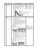 Предварительный просмотр 40 страницы Toshiba Carrier MMC-AP0181H2UL Service Manual