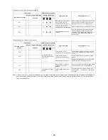 Предварительный просмотр 79 страницы Toshiba Carrier MMC-AP0181H2UL Service Manual