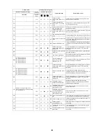 Предварительный просмотр 81 страницы Toshiba Carrier MMC-AP0181H2UL Service Manual