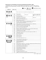 Предварительный просмотр 85 страницы Toshiba Carrier MMC-AP0181H2UL Service Manual