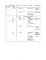 Предварительный просмотр 89 страницы Toshiba Carrier MMC-AP0181H2UL Service Manual