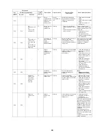 Предварительный просмотр 90 страницы Toshiba Carrier MMC-AP0181H2UL Service Manual