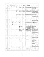 Предварительный просмотр 92 страницы Toshiba Carrier MMC-AP0181H2UL Service Manual