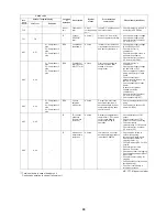 Предварительный просмотр 93 страницы Toshiba Carrier MMC-AP0181H2UL Service Manual