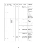 Предварительный просмотр 94 страницы Toshiba Carrier MMC-AP0181H2UL Service Manual