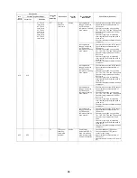 Предварительный просмотр 95 страницы Toshiba Carrier MMC-AP0181H2UL Service Manual