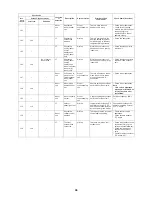 Предварительный просмотр 96 страницы Toshiba Carrier MMC-AP0181H2UL Service Manual