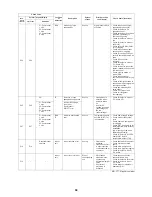 Предварительный просмотр 98 страницы Toshiba Carrier MMC-AP0181H2UL Service Manual