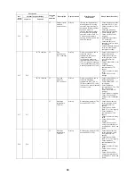 Предварительный просмотр 99 страницы Toshiba Carrier MMC-AP0181H2UL Service Manual