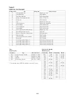 Предварительный просмотр 147 страницы Toshiba Carrier MMC-AP0181H2UL Service Manual