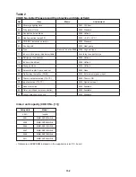 Предварительный просмотр 152 страницы Toshiba Carrier MMC-AP0181H2UL Service Manual