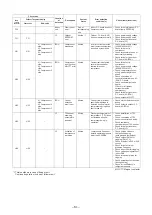 Предварительный просмотр 61 страницы Toshiba Carrier MMD- AP0074BH2UL Service Manual