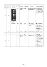 Предварительный просмотр 65 страницы Toshiba Carrier MMD- AP0074BH2UL Service Manual