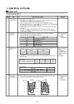 Предварительный просмотр 21 страницы Toshiba Carrier MMD-AP0246HPUL Service Manual