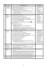 Предварительный просмотр 24 страницы Toshiba Carrier MMD-AP0246HPUL Service Manual