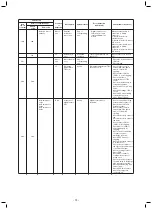 Предварительный просмотр 73 страницы Toshiba Carrier MMD-AP0246HPUL Service Manual