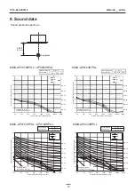 Предварительный просмотр 16 страницы Toshiba Carrier MMU-AP0074HPUL Engineering Data Book