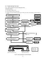 Preview for 34 page of Toshiba Carrier RAS-09EA Series Service Manual