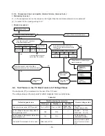 Preview for 36 page of Toshiba Carrier RAS-09EA Series Service Manual