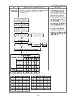 Предварительный просмотр 31 страницы Toshiba Carrier RAS-09EACV-UL Service Manual