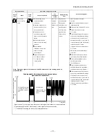 Предварительный просмотр 71 страницы Toshiba Carrier RAS-09EACV-UL Service Manual