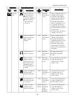 Предварительный просмотр 72 страницы Toshiba Carrier RAS-09EACV-UL Service Manual