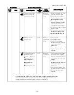 Предварительный просмотр 74 страницы Toshiba Carrier RAS-09EACV-UL Service Manual