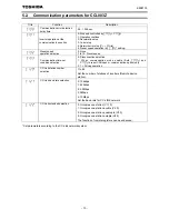 Preview for 14 page of Toshiba CC-Link CCL003Z Function Manual