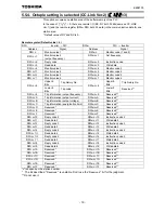 Preview for 20 page of Toshiba CC-Link CCL003Z Function Manual