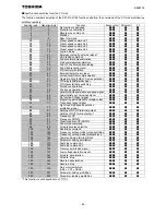 Preview for 23 page of Toshiba CC-Link CCL003Z Function Manual