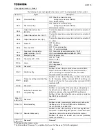 Preview for 24 page of Toshiba CC-Link CCL003Z Function Manual