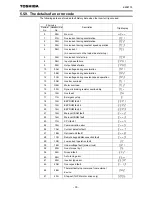 Preview for 31 page of Toshiba CC-Link CCL003Z Function Manual