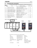 Preview for 36 page of Toshiba CC-Link CCL003Z Function Manual