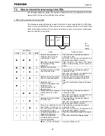 Preview for 49 page of Toshiba CC-Link CCL003Z Function Manual