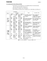 Preview for 51 page of Toshiba CC-Link CCL003Z Function Manual