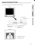 Preview for 5 page of Toshiba CE27E15 Owner'S Manual