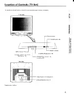 Preview for 5 page of Toshiba CE27G15 Owner'S Manual