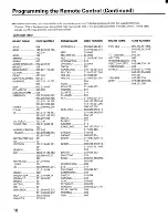 Preview for 10 page of Toshiba CE27G15 Owner'S Manual