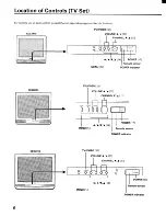 Preview for 6 page of Toshiba CE27H15 Owner'S Manual