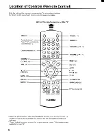 Preview for 8 page of Toshiba CE27H15 Owner'S Manual