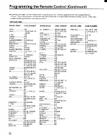 Preview for 12 page of Toshiba CE27H15 Owner'S Manual