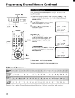 Preview for 16 page of Toshiba CE27H15 Owner'S Manual