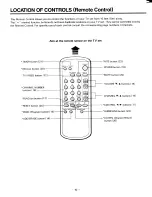 Предварительный просмотр 10 страницы Toshiba CE30C10 Owner'S Manual