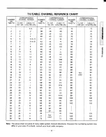 Preview for 13 page of Toshiba CE32C10 Owner'S Manual