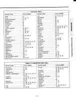 Preview for 15 page of Toshiba CE32D14 Owner'S Manual