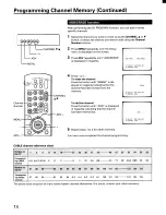 Предварительный просмотр 14 страницы Toshiba CE32E15 Owner'S Manual