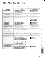 Preview for 31 page of Toshiba CE32E15 Owner'S Manual